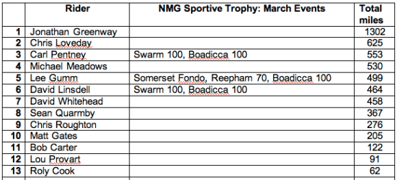 NMG Sportive Trophy