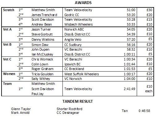 VCN Open 25 TT 2014 results